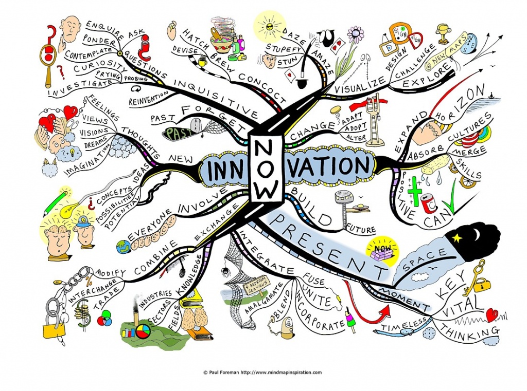 innovation Mind Map by Paul Foreman.jpg